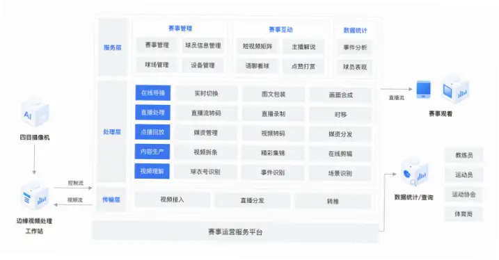 百度体育使用误区解析:与传统平台有何不同